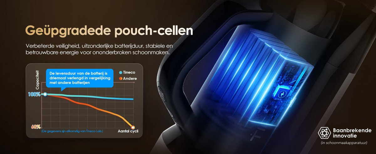 Illustration d'une batterie à cellules souples améliorée dans un appareil avec un graphique de performance.