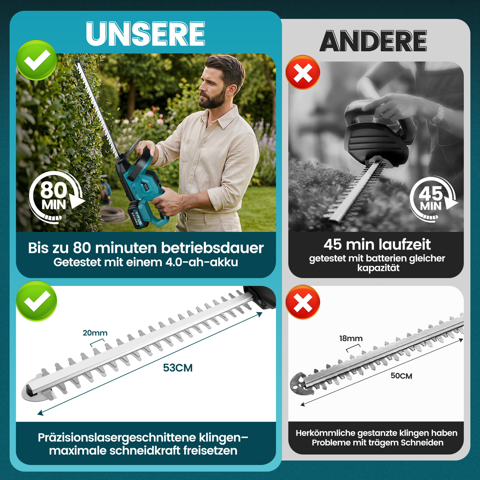 Vergleich zweier Heckenscheren: Das Modell links bietet 80 Minuten Laufzeit und lasergeschnittene Klingen.