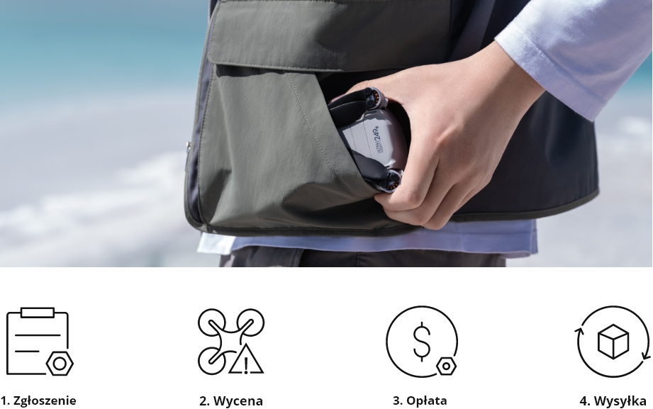 Eine Hand steckt eine graue Drohne in die Tasche einer grünen Weste, darunter vier Icons für die Schritte.