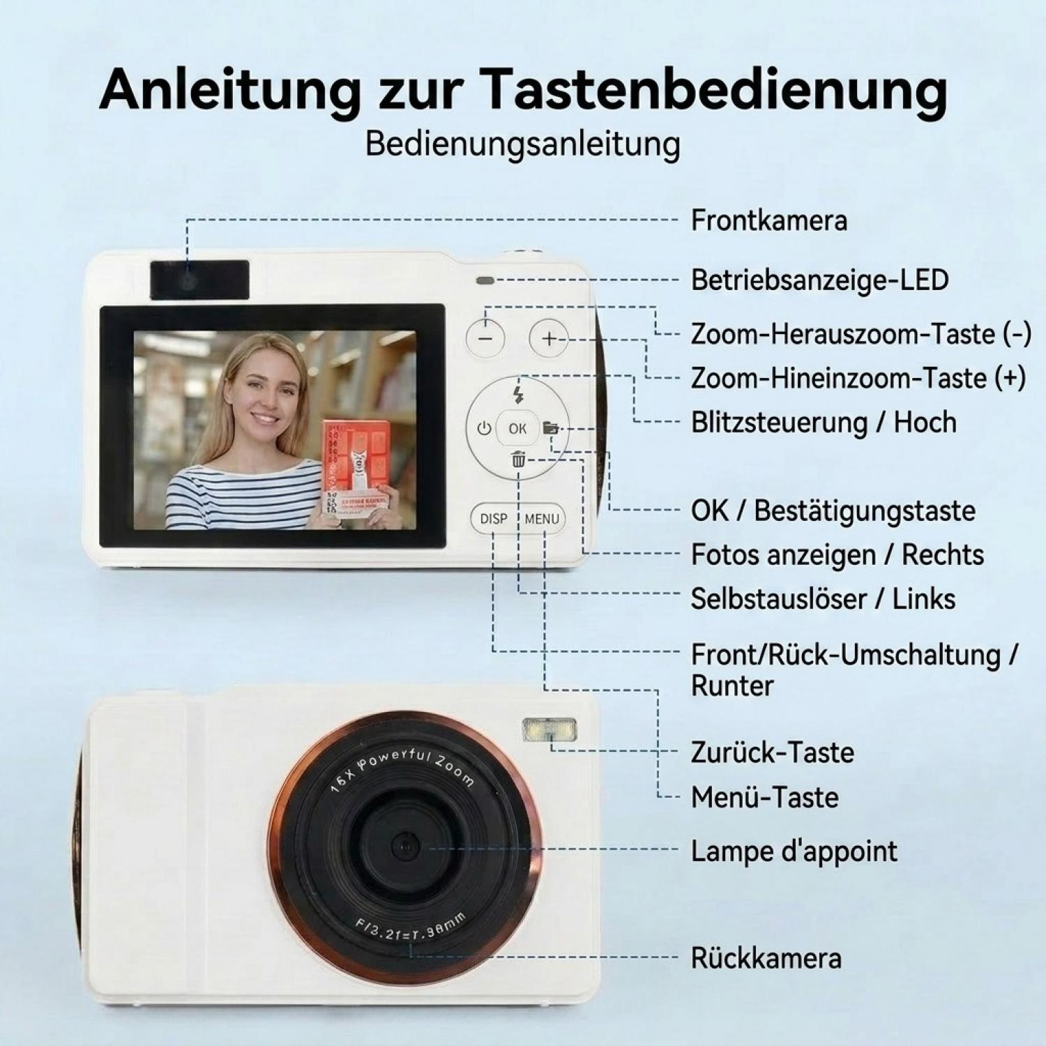 Diagramm einer weißen Digitalkamera mit beschrifteten Bedienelementen und Tasten.