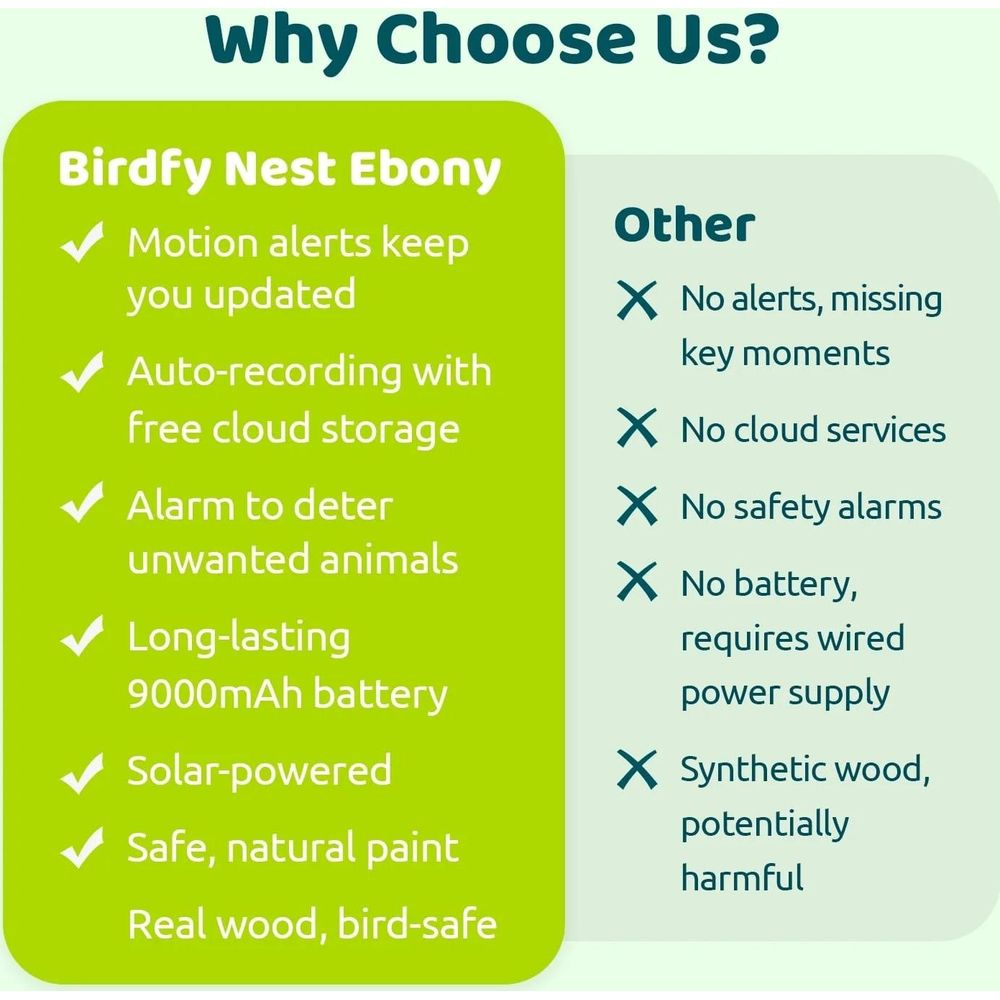 Vergleichstabelle zeigt Vorteile von Birdfy Nest Ebony mit Häkchen gegenüber anderen mit Kreuzen.