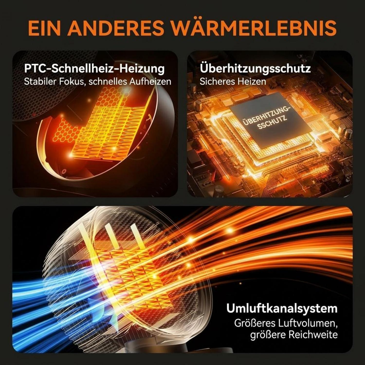 Infografik zeigt Heiztechnologie mit PTC-Schnellheizung, Überhitzungsschutz und Umluftkanalsystem.