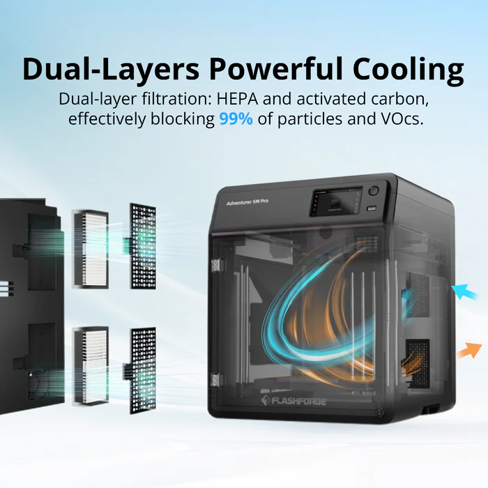 Ein 3D-Drucker-Diagramm mit zweischichtiger Filtration aus HEPA- und Aktivkohlefiltern für starke Kühlung.