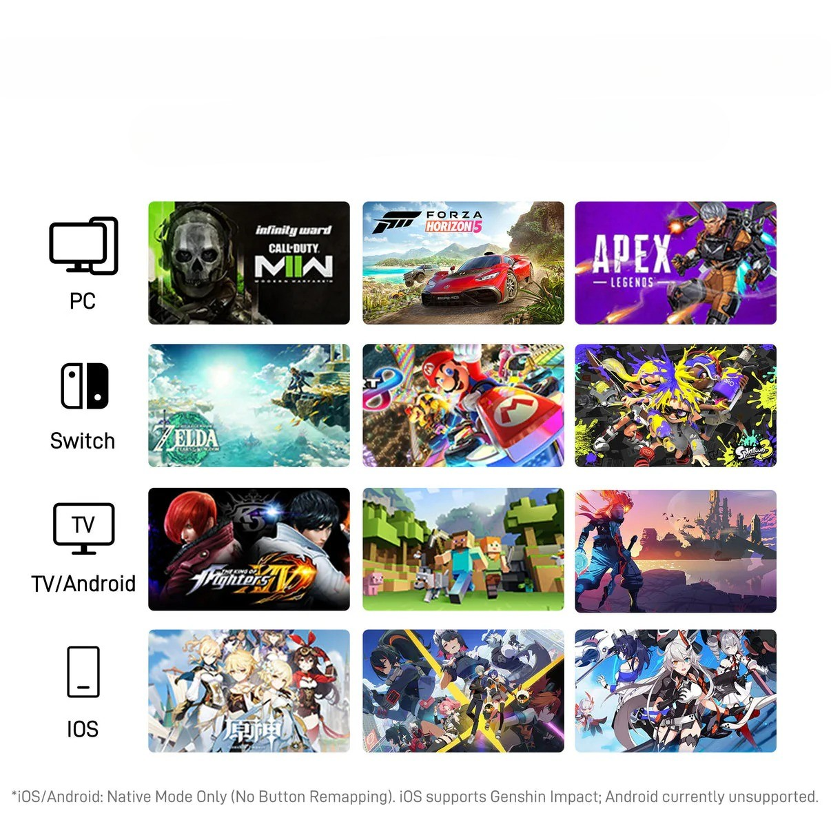 Tabela przedstawiająca popularne gry podzielone na platformy, takie jak PC, Switch, TV i iOS.