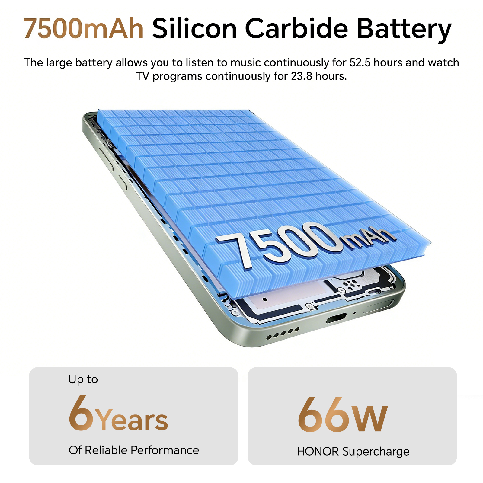 Ein Smartphone zeigt eine blaue 7500mAh Silizium-Carbid-Batterie mit 66W Supercharge und 6 Jahren Leistung.