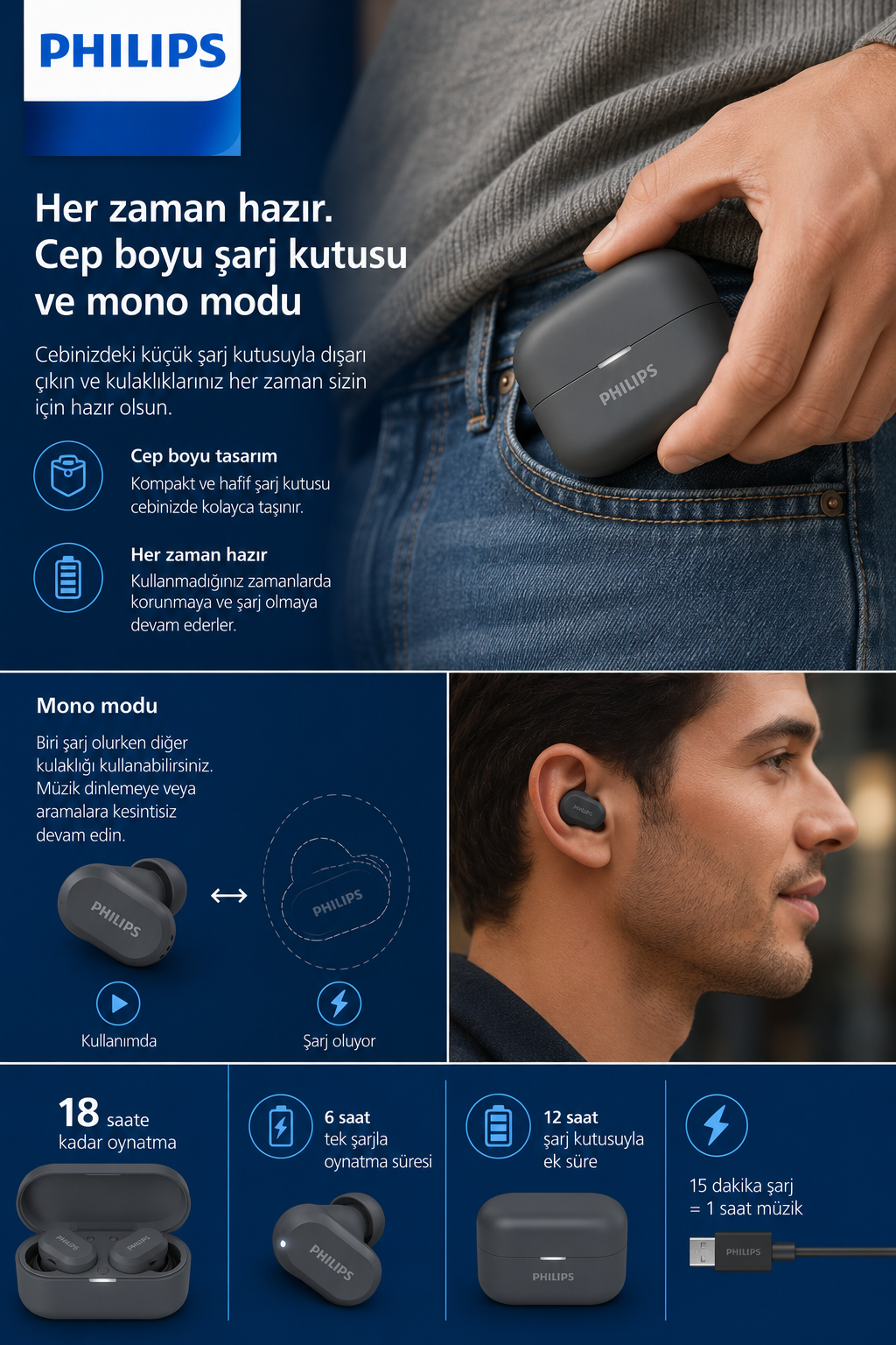 Philips Werbebanner für drahtlose Ohrhörer mit Ladecase, Funktionen wie Mono-Modus und Akkulaufzeit.