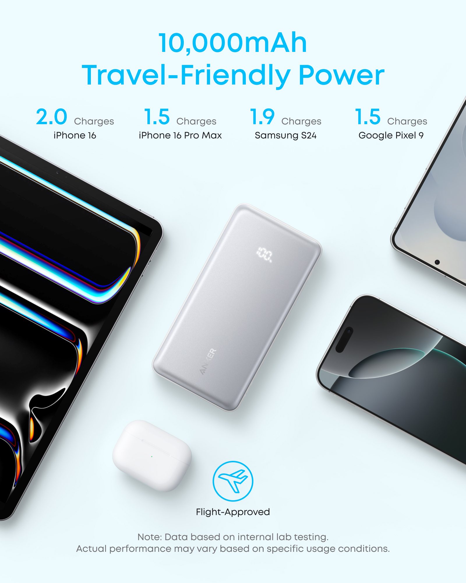 Batería externa Anker sobre fondo azul claro, rodeada de teléfonos, una tableta y auriculares.