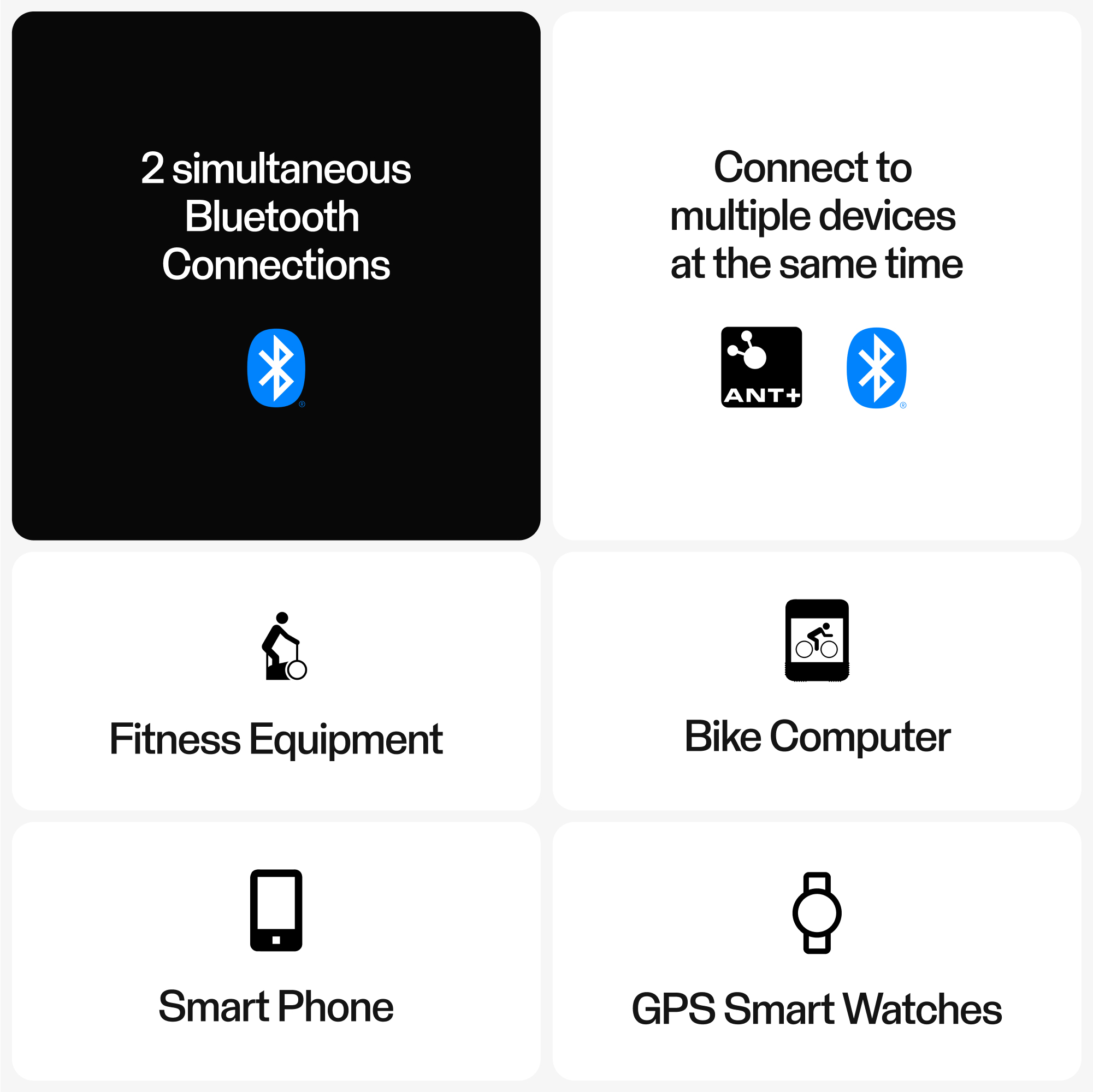 Grafik zeigt Gerätekonnektivität wie Bluetooth, ANT+, Fitnessgeräte und Smart-Geräte.