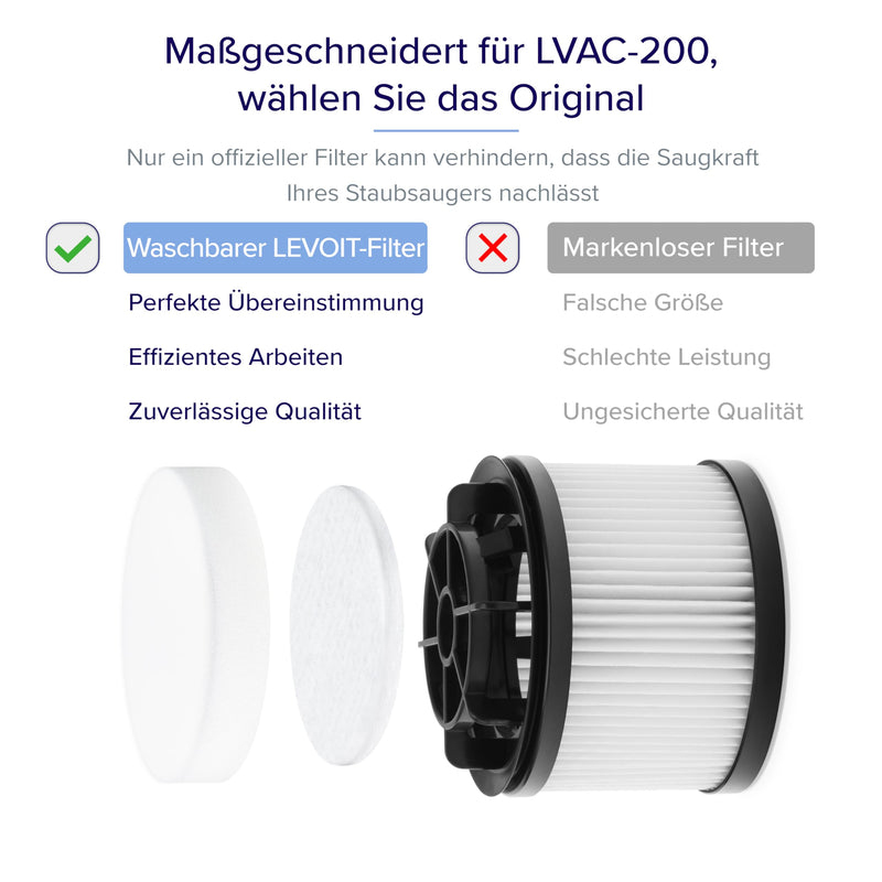 Porównanie oryginalnego filtra Levoit LVAC-200 z filtrem bezmarkowym z niemieckim tekstem.
