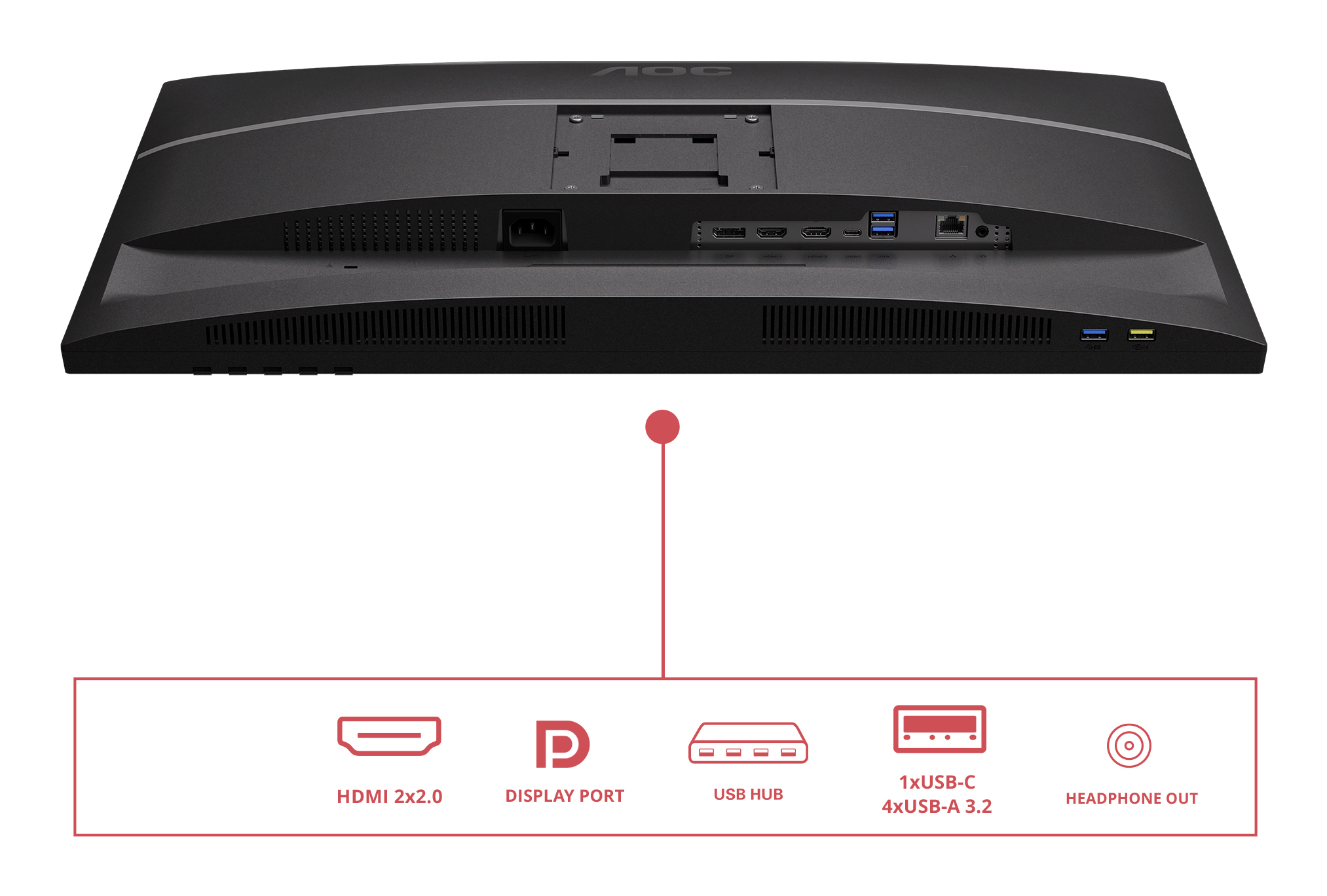 Tył czarnego monitora AOC z portami HDMI, DisplayPort, hubem USB, USB-C i wyjściem słuchawkowym.