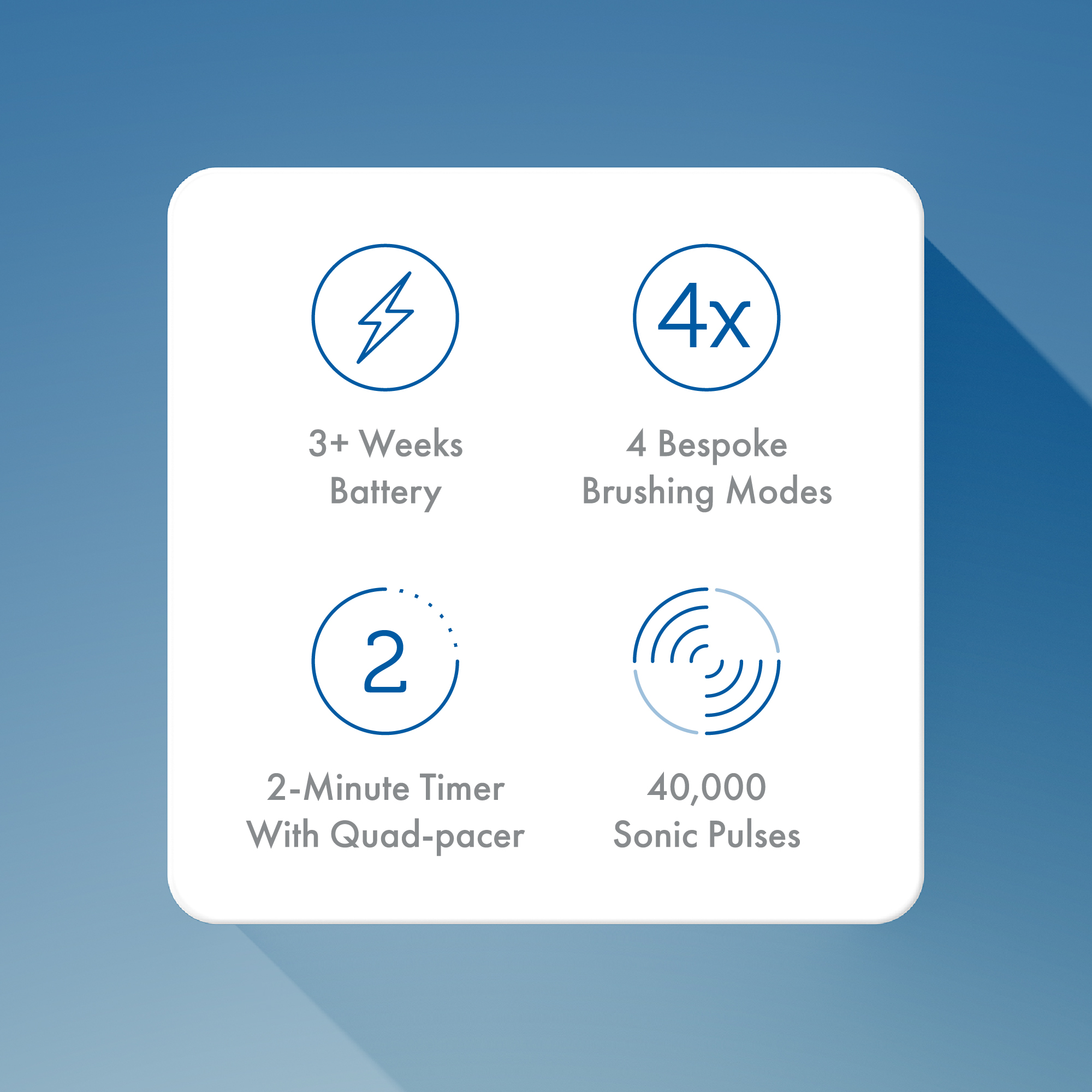 Infografica con quattro funzioni: batteria 3+ settimane, 4 modalità, timer 2 minuti, 40.000 impulsi sonici.