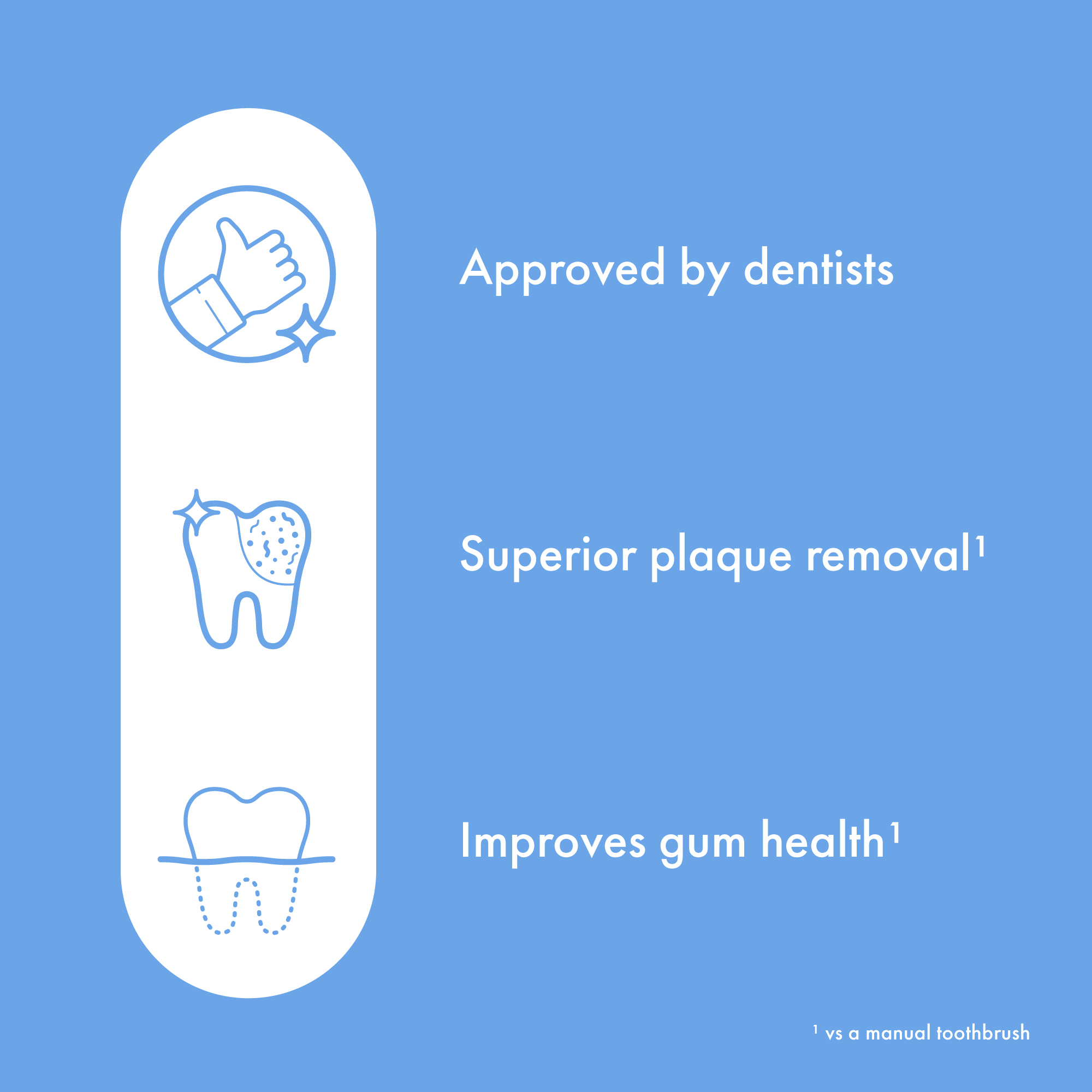 Infografía azul con tres iconos blancos que destacan la aprobación del dentista, eliminación de placa y salud de encías.