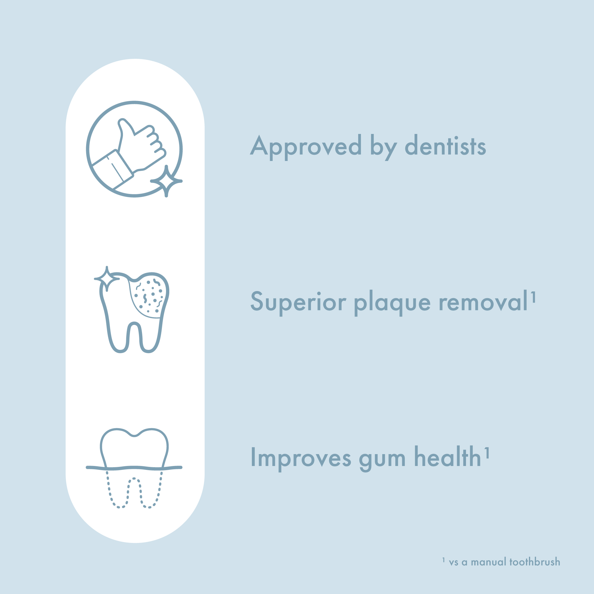 Infografica blu che mostra l'approvazione del dentista, la rimozione della placca e la salute delle gengive.