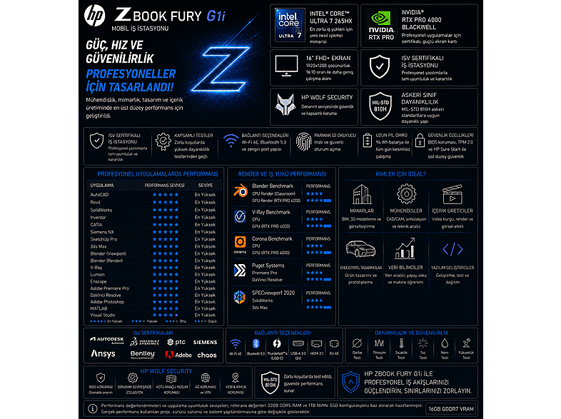 HP ZBook Fury G1i RTX Pro 4000 16 GB FHD+ C65H8ESPN370 Intel Core