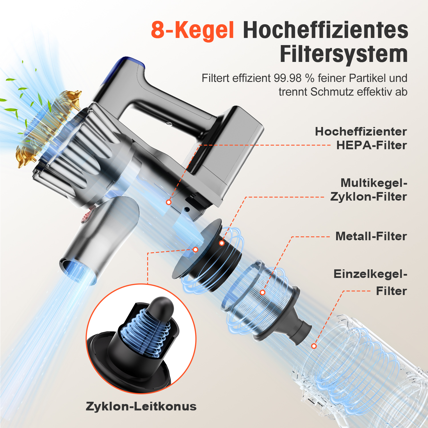 Diagramm des 8-Kegel-Zyklon-Filtersystems eines Staubsaugers mit verschiedenen Filterschichten.