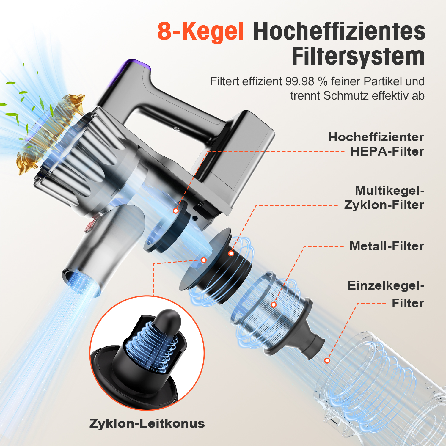 Diagramm eines Akkusaugers mit Erläuterungen zum 8-Kegel-Filtersystem und HEPA-Filter.