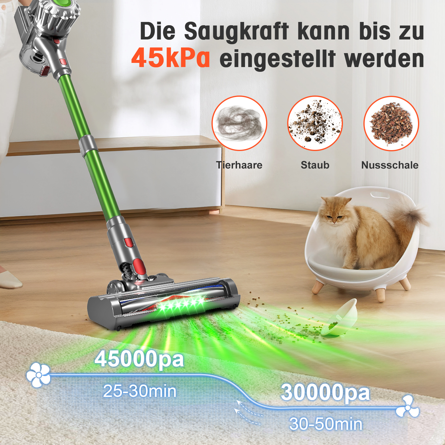 Ein grüner Staubsauger reinigt einen Boden, mit Text und Katzenbett im Hintergrund.