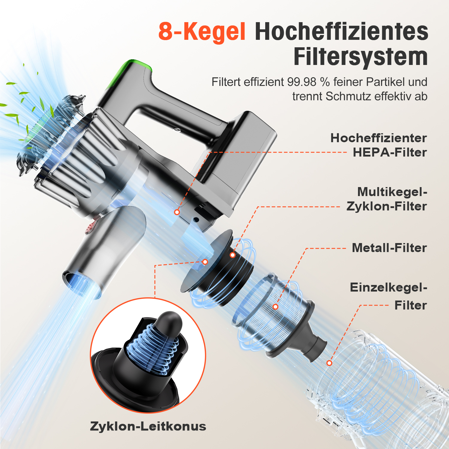 Diagramm zeigt das Hocheffiziente 8-Kegel-Filtersystem eines kabellosen Staubsaugers mit verschiedenen Filterkomponenten.