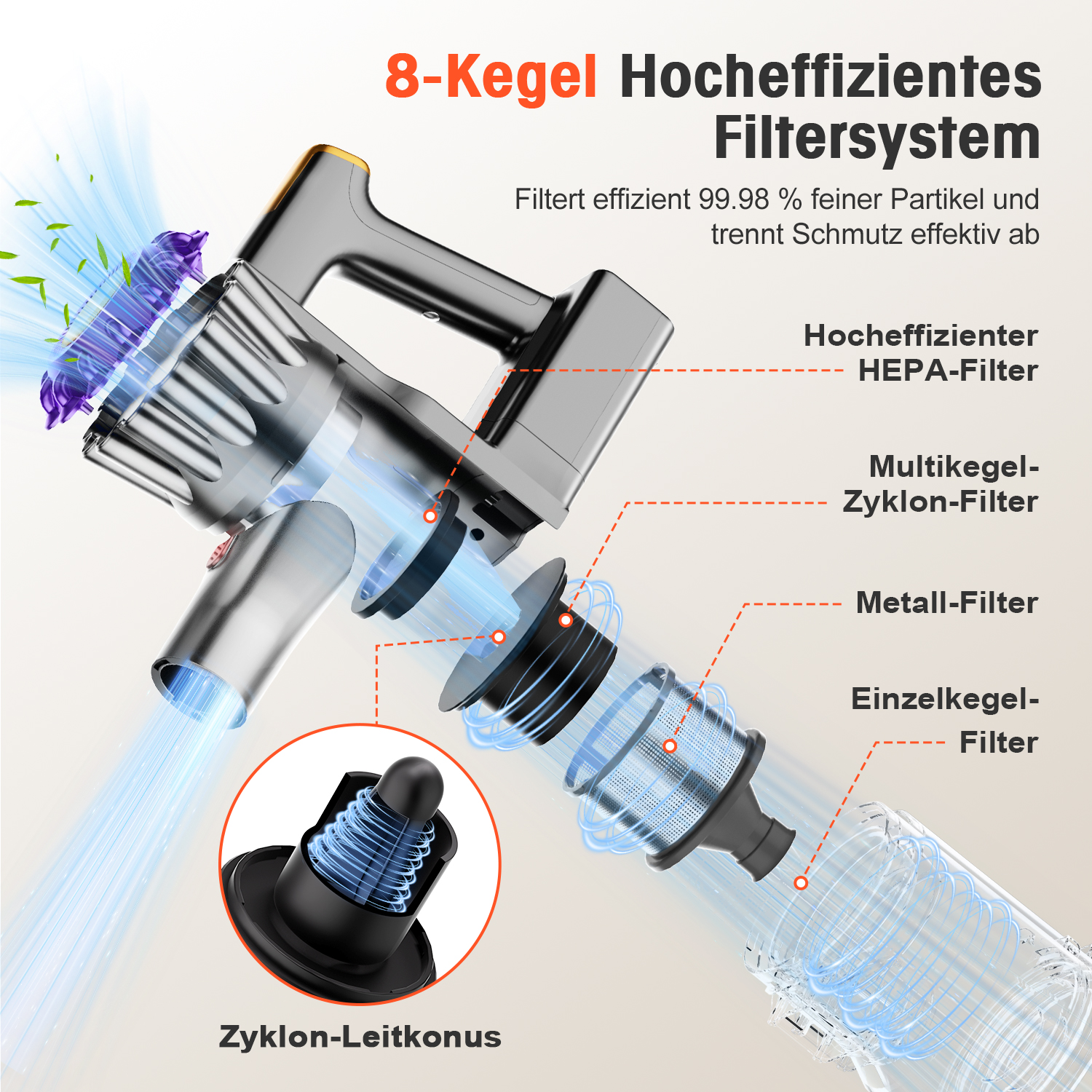 Diagramm der internen Komponenten eines Staubsauger-Filtersystems mit deutscher Beschriftung.