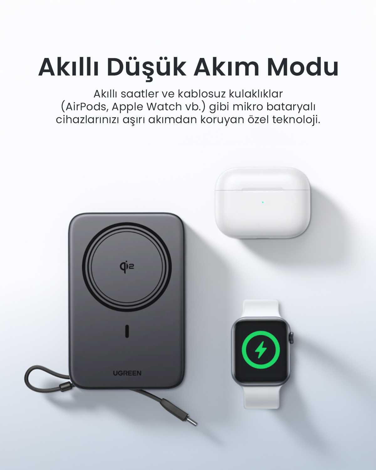 Beyaz arka planda Ugreen taşınabilir şarj cihazı, kulaklık kutusu ve akıllı saat şarj ediliyor.