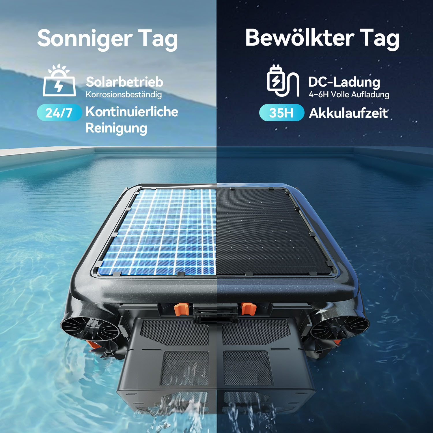 Ein Poolreiniger im Becken, der Solarladung an einem sonnigen Tag und DC-Ladung an einem bewölkten Tag vergleicht.