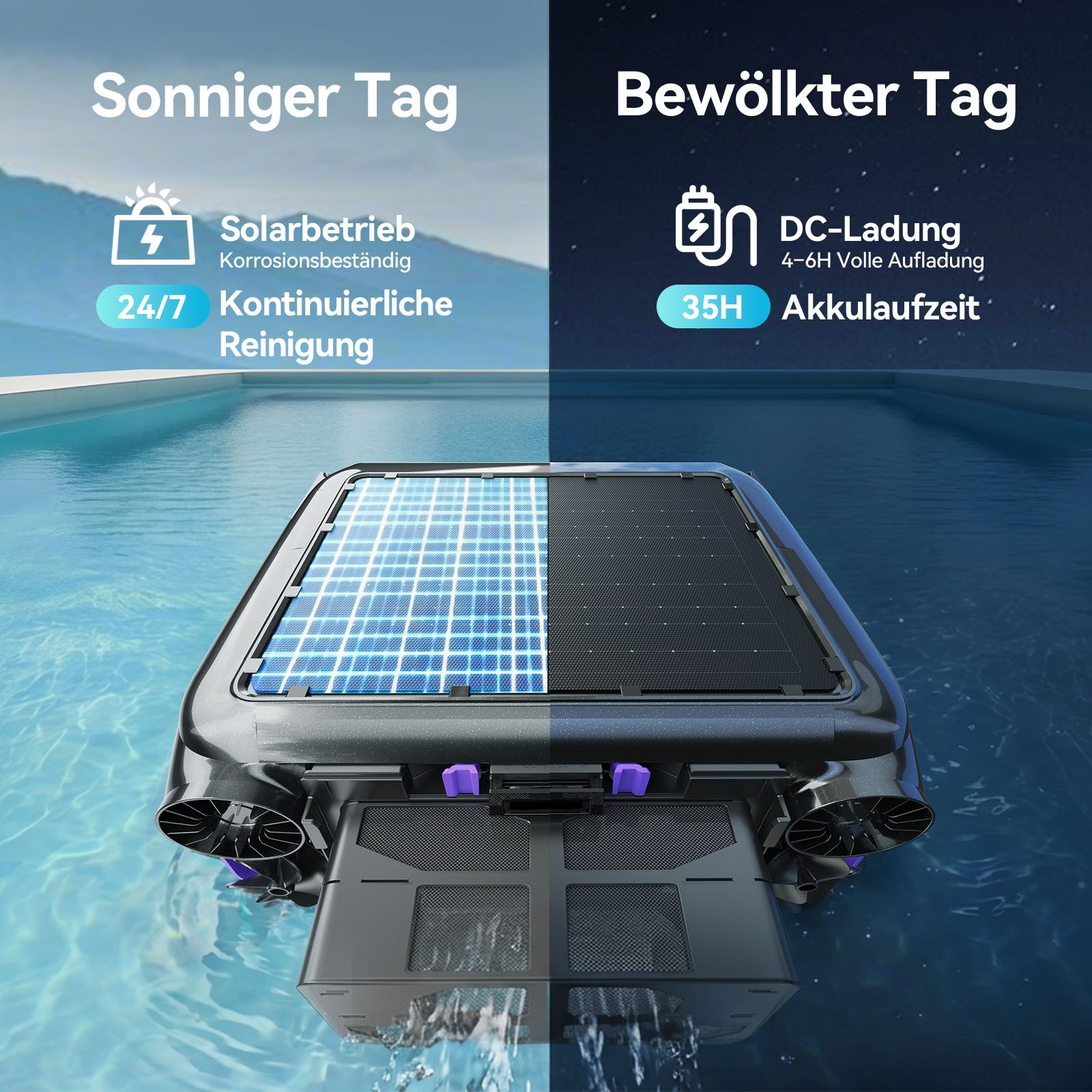 Ein Roboter reinigt einen Pool; geteilte Anzeige von Sonnigem und Bewölktem Tag mit Leistungsdetails.