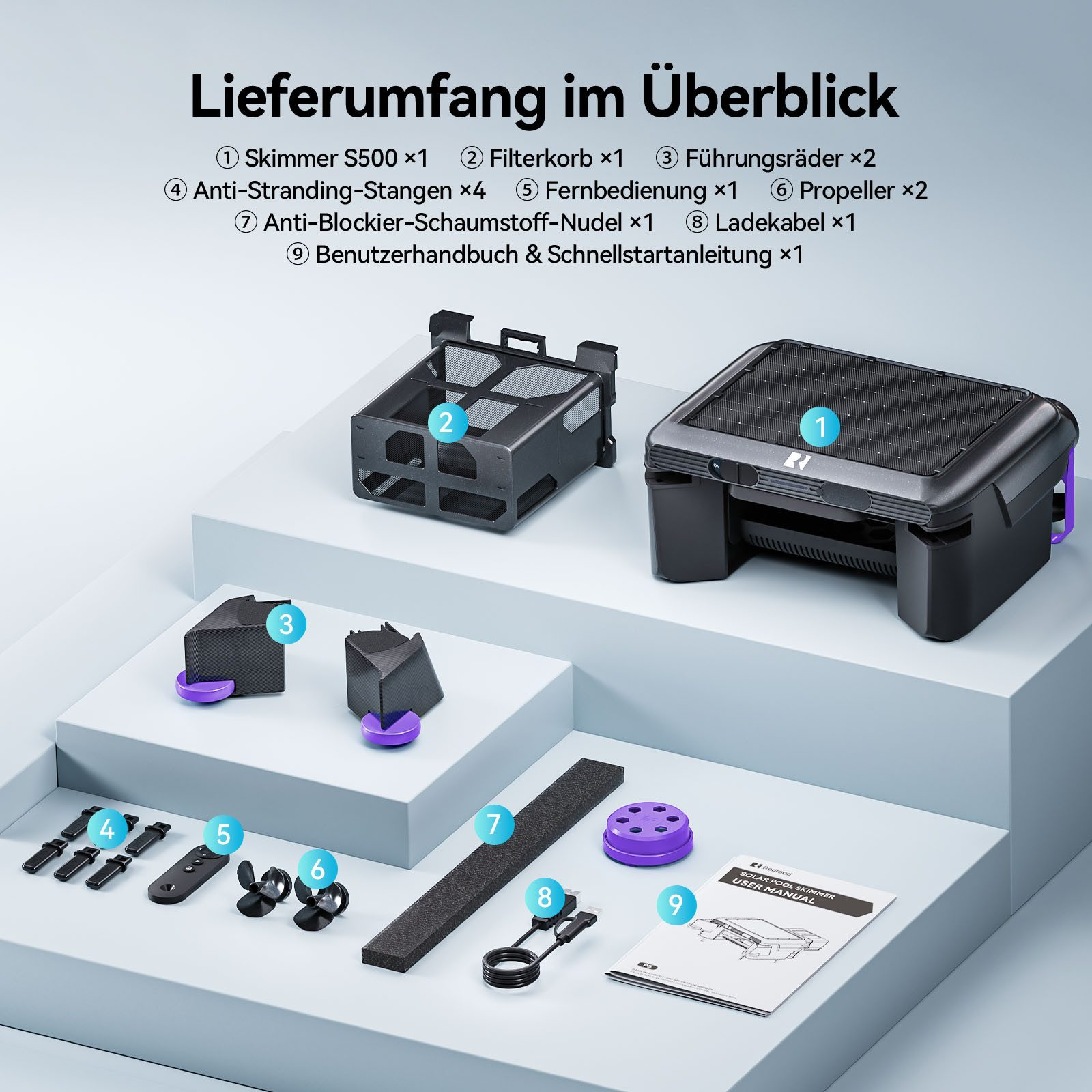 Lieferumfang eines Solar-Poolskimmers mit nummerierten Bauteilen wie Skimmer, Filterkorb, Rädern und Zubehör.