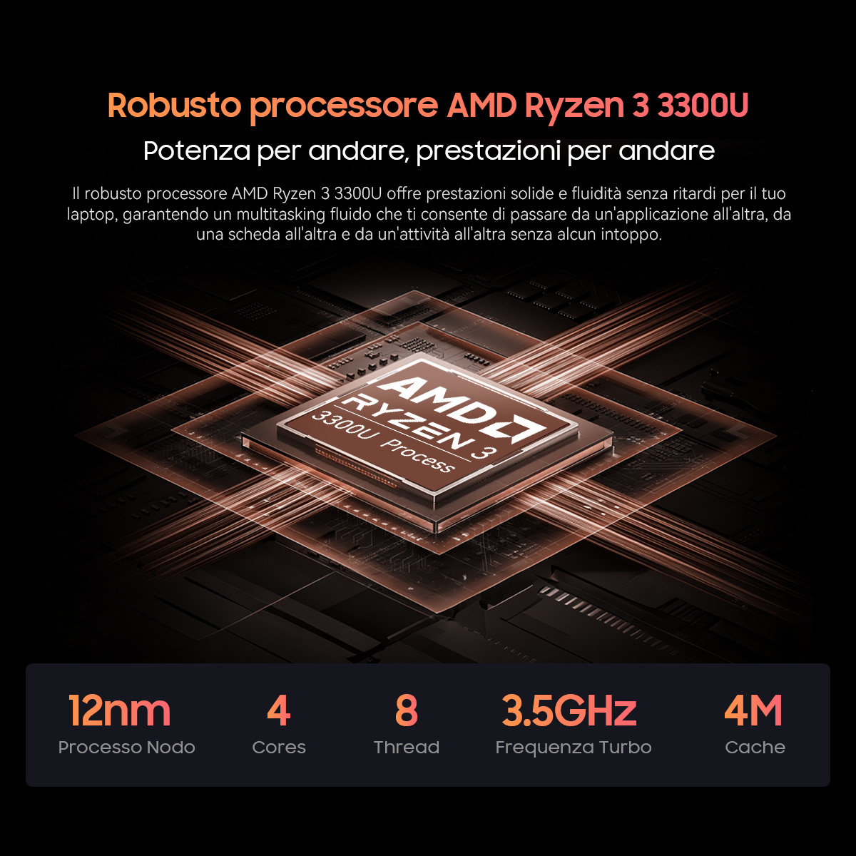 Un processore AMD Ryzen 3 3300U su una scheda madre, circondato da testo di marketing e specifiche.