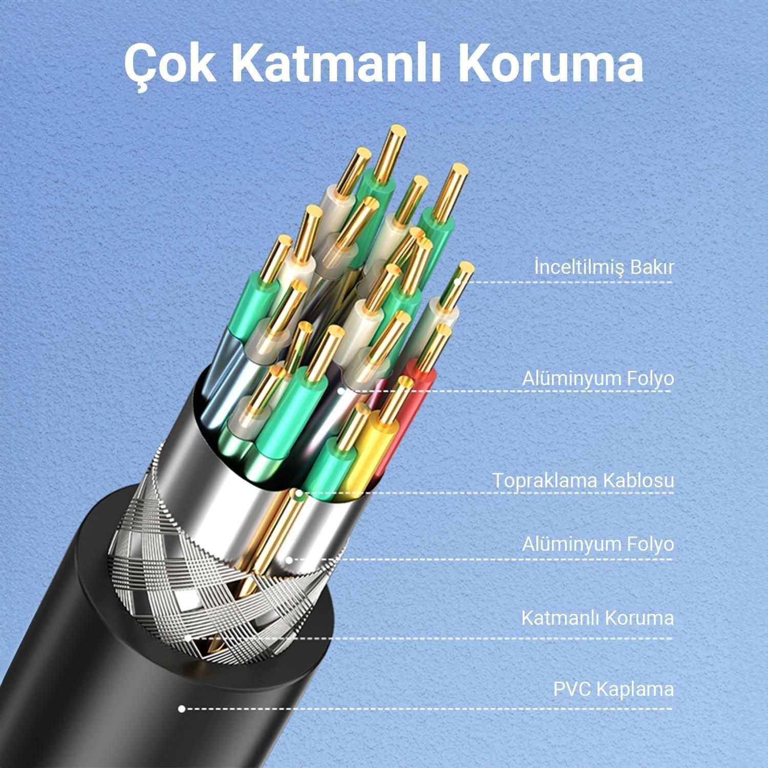 Çeşitli iç iletkenleri ve yalıtım katmanlarını gösteren çok katmanlı korumalı bir kablonun kesiti.