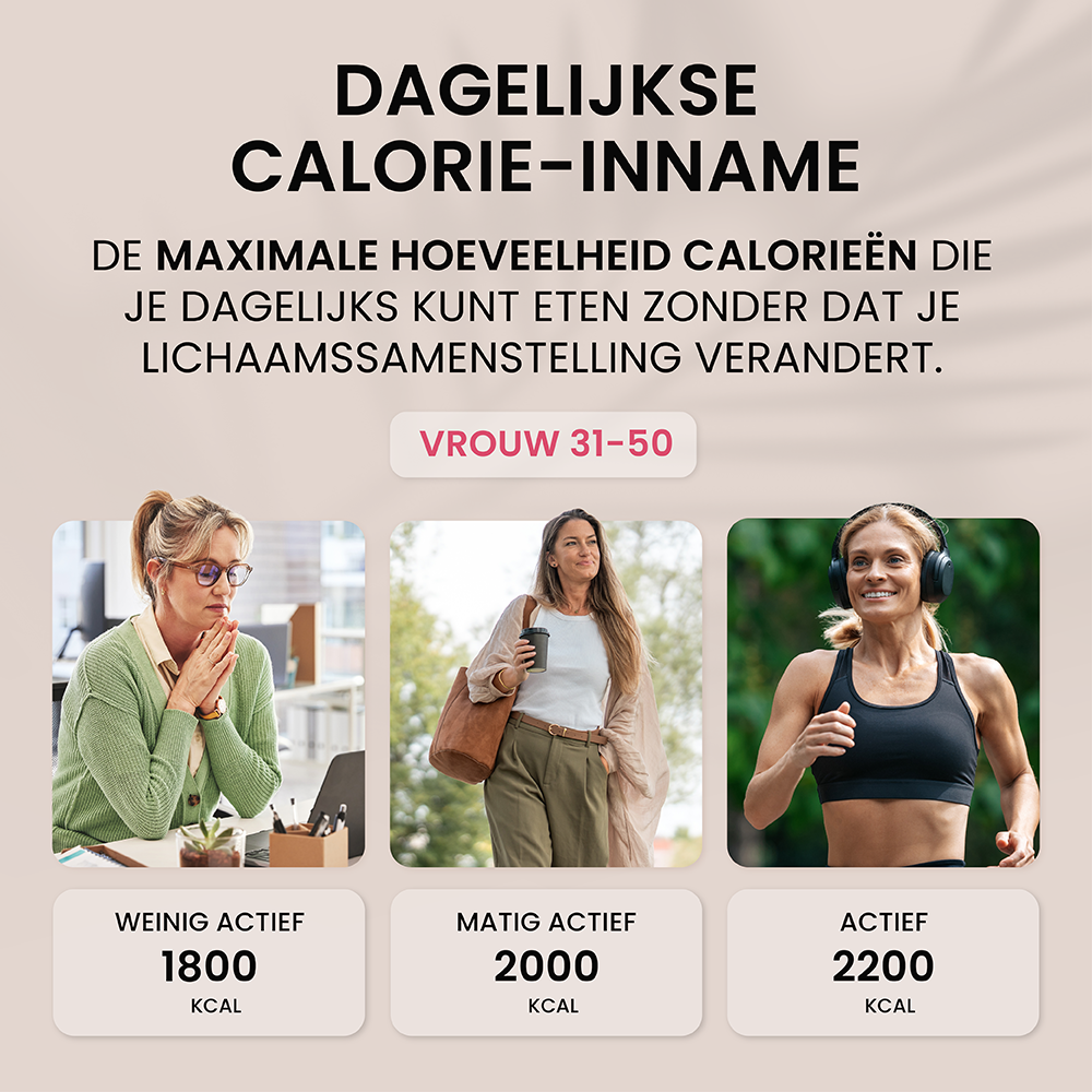 Infografica che mostra l'apporto calorico giornaliero per donne dai 31 ai 50 anni in base all'attività.