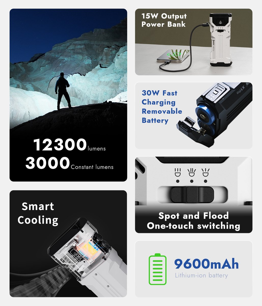 Produkt-Infografik einer hellen LED-Taschenlampe mit Powerbank, wechselbarem Akku, Kühlung und 12300 Lumen.