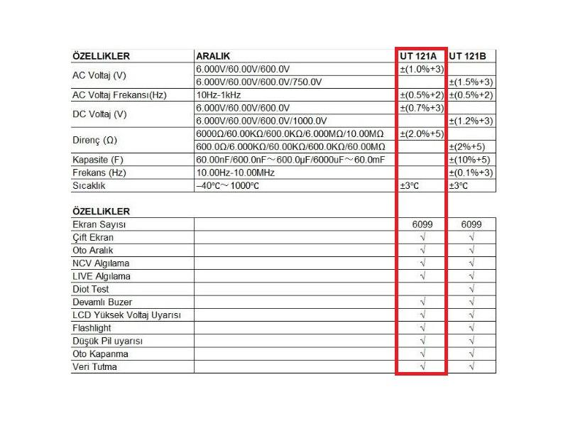 Sütunlar halinde verileri gösteren teknik şartname tablosu, UT 121A sütunu kırmızıyla vurgulanmış.