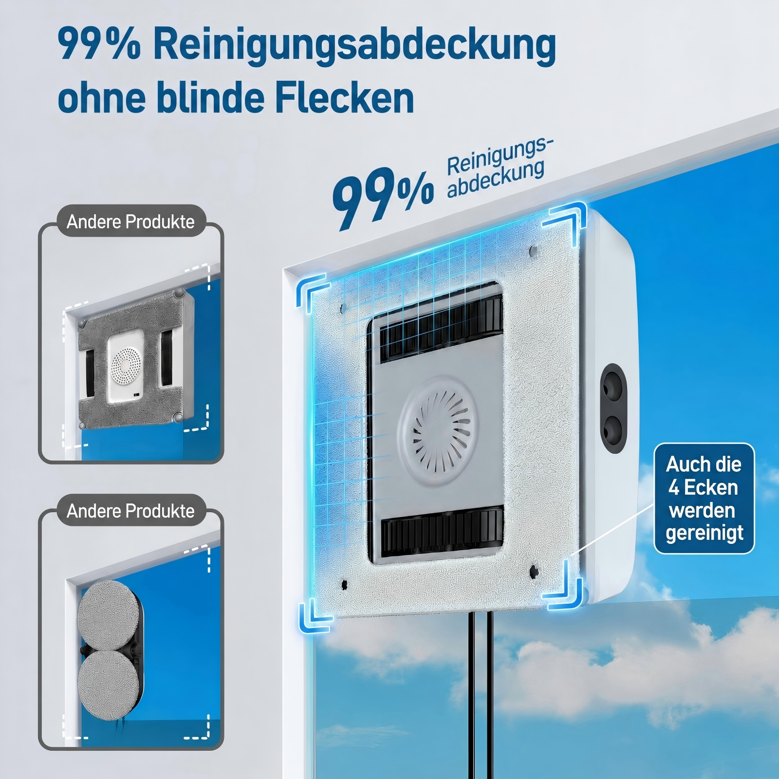 Grafik vergleicht Fensterputzroboter mit 99% Abdeckung und andere Produkte.