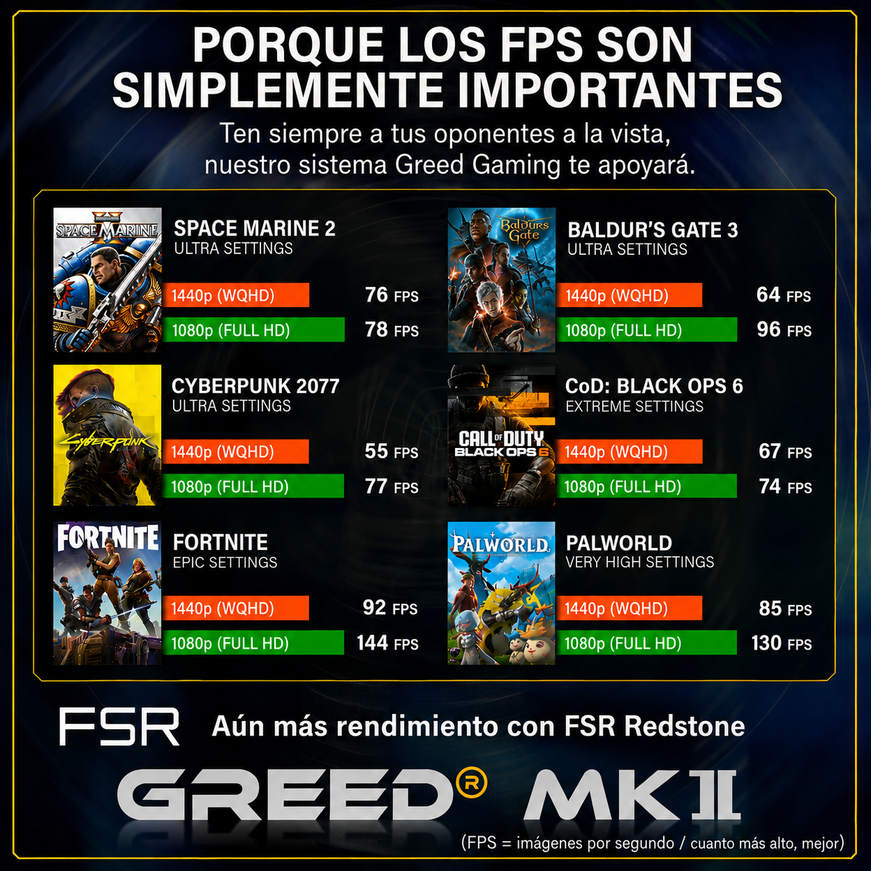 Comparativa de rendimiento en juegos como Space Marine 2 y Cyberpunk 2077 a distintas resoluciones.