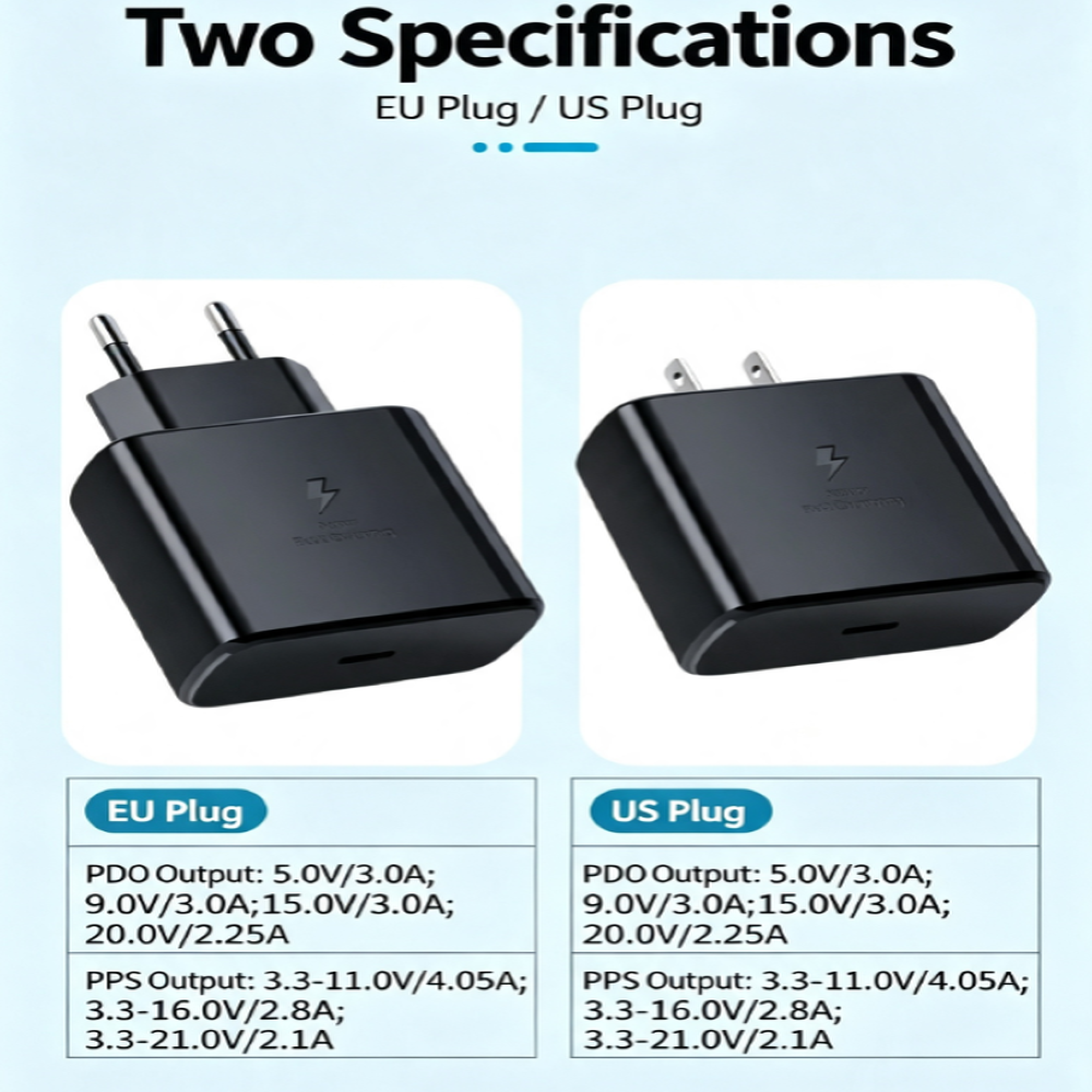 Zwei schwarze USB-C-Ladegeräte mit EU- und US-Stecker sowie technischen Spezifikationen.