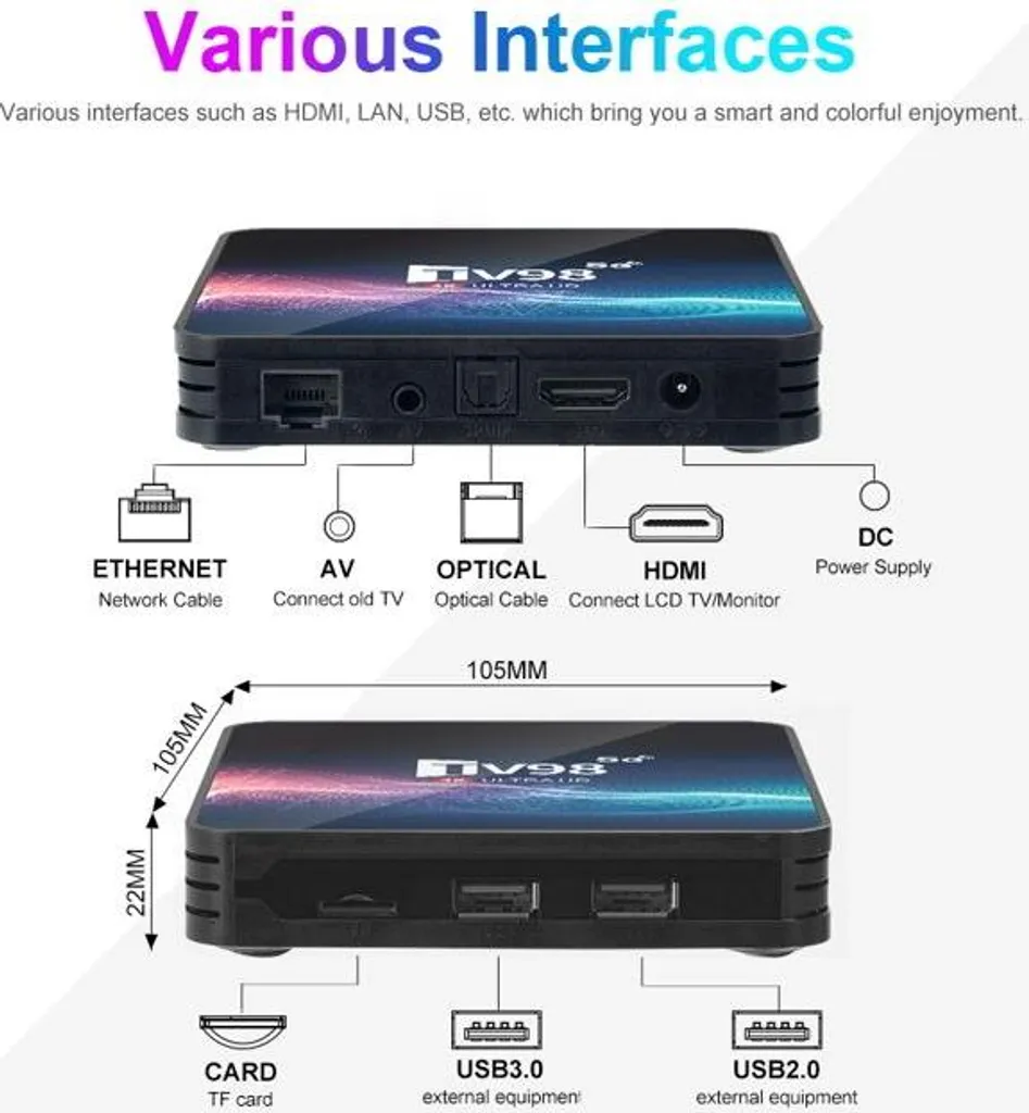 Diagramm zeigt verschiedene Anschlüsse einer TV-Box wie HDMI, USB und Ethernet mit Abmessungen.