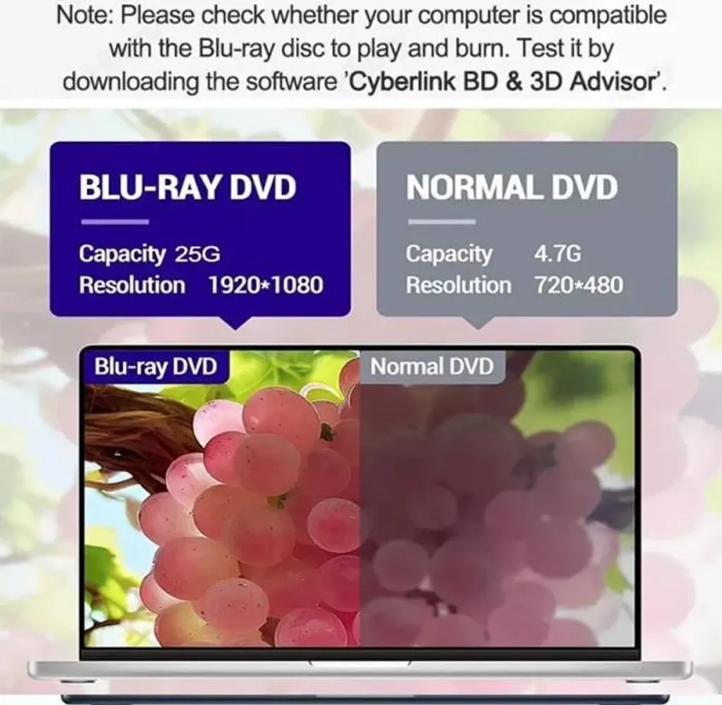Vergleich zwischen Blu-Ray-DVD und normaler DVD mit Kapazitäts- und Auflösungsunterschieden.