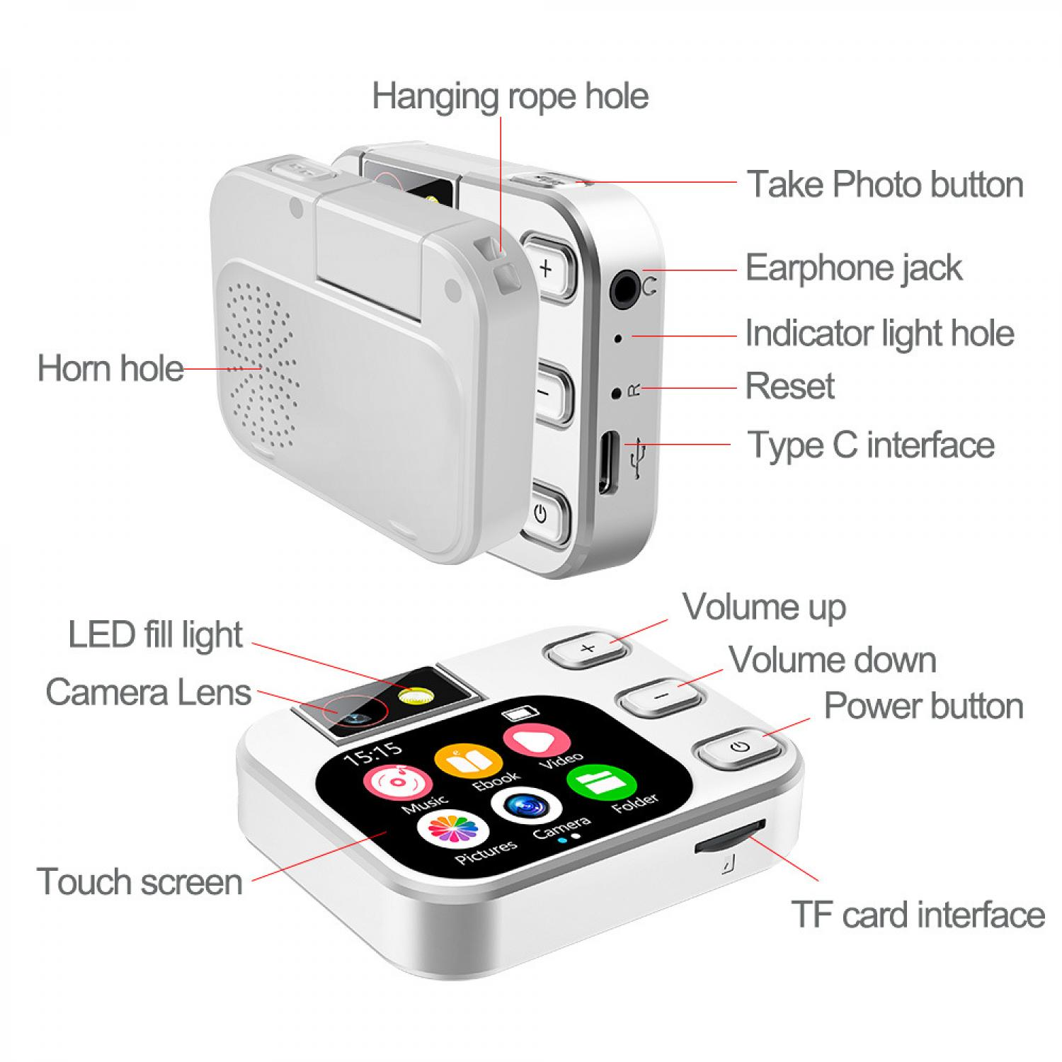 Diagramm eines kleinen silbernen Gadgets mit Touchscreen, Tasten und Kamera sowie erklärenden Beschriftungen.