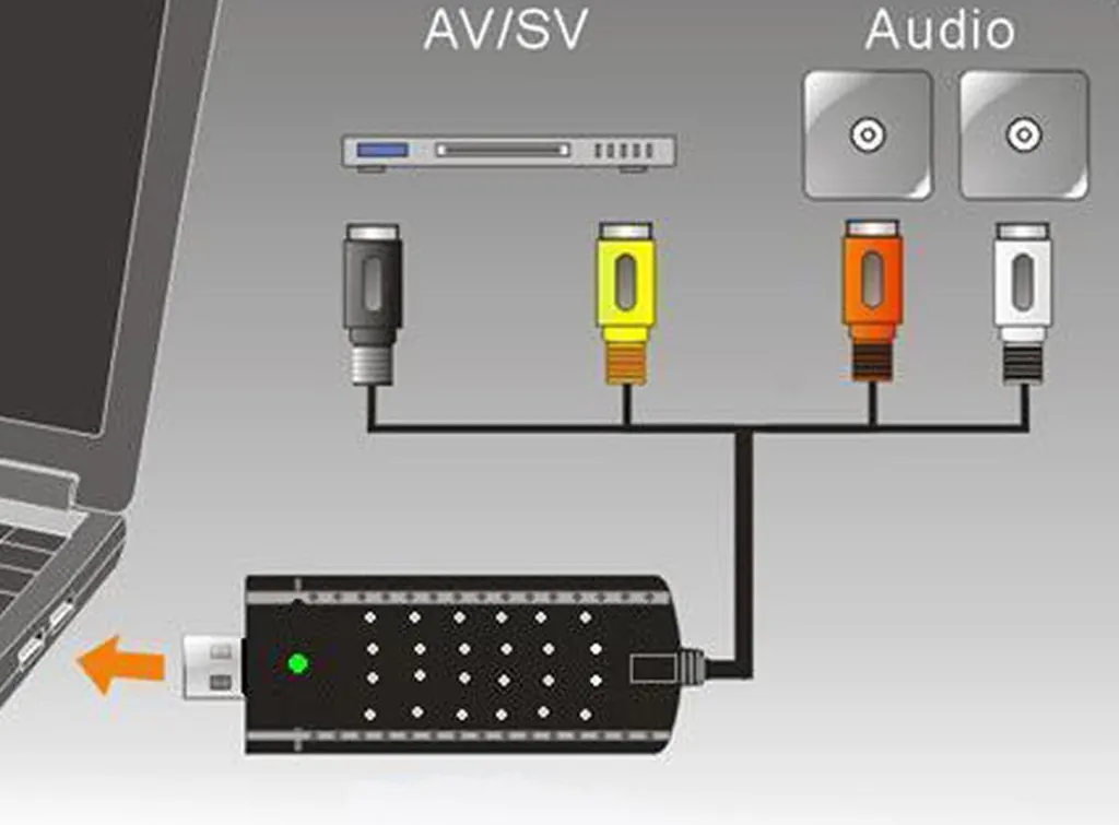 Ein Diagramm zeigt ein USB-Aufnahmegerät, das Audio- und Videokabel mit Anschlüssen verbindet.