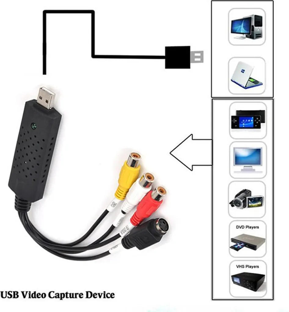 USB-Video-Capture-Gerät mit gelben, weißen, roten und S-Video-Kabeln und Anschlussdiagramm.