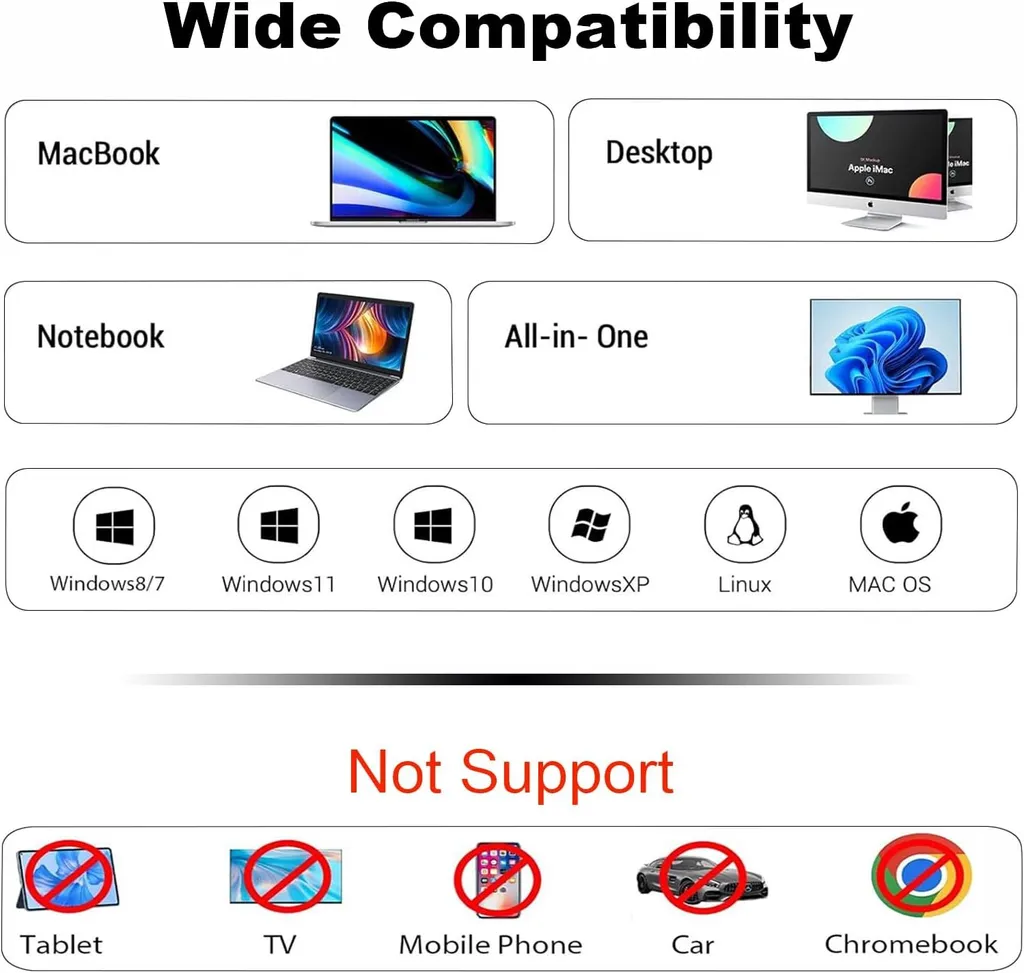 Diagramm zeigt breite Kompatibilität mit Laptops und Betriebssystemen, aber keine Unterstützung für Tablets und Autos.