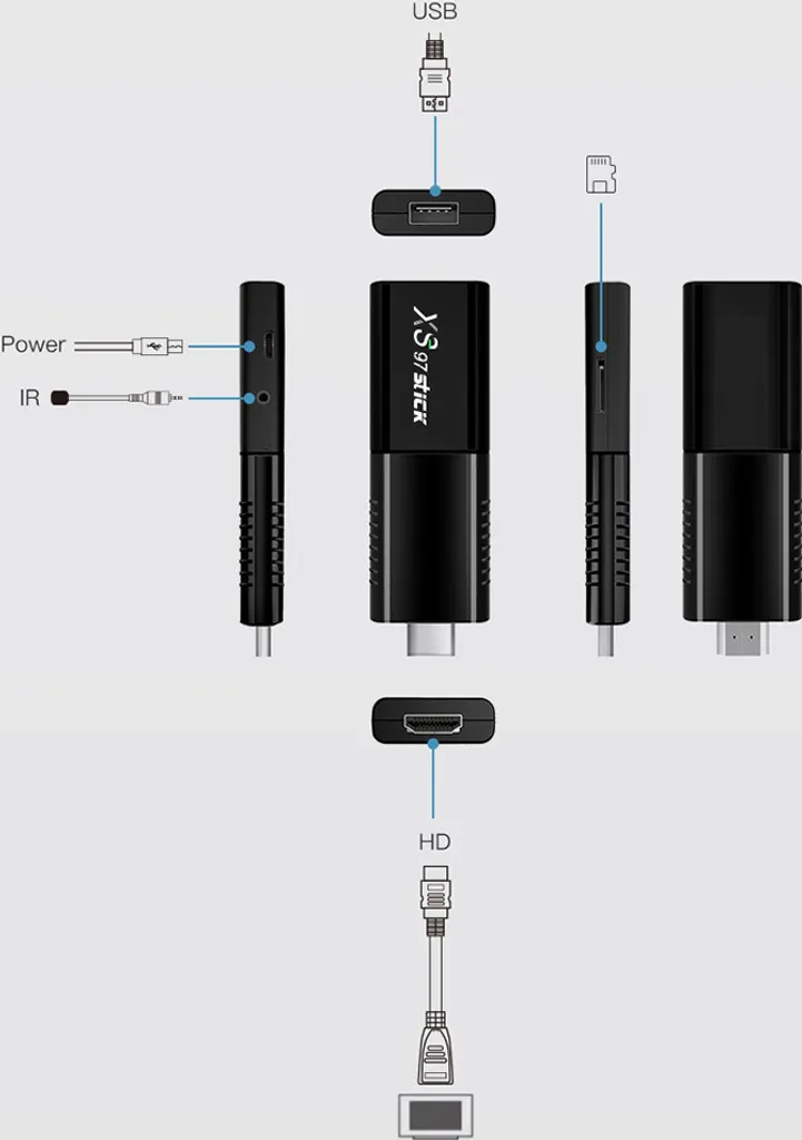 Diagramm zeigt verschiedene Ansichten und Anschlüsse eines schwarzen XS97 Stick TV-Sticks.