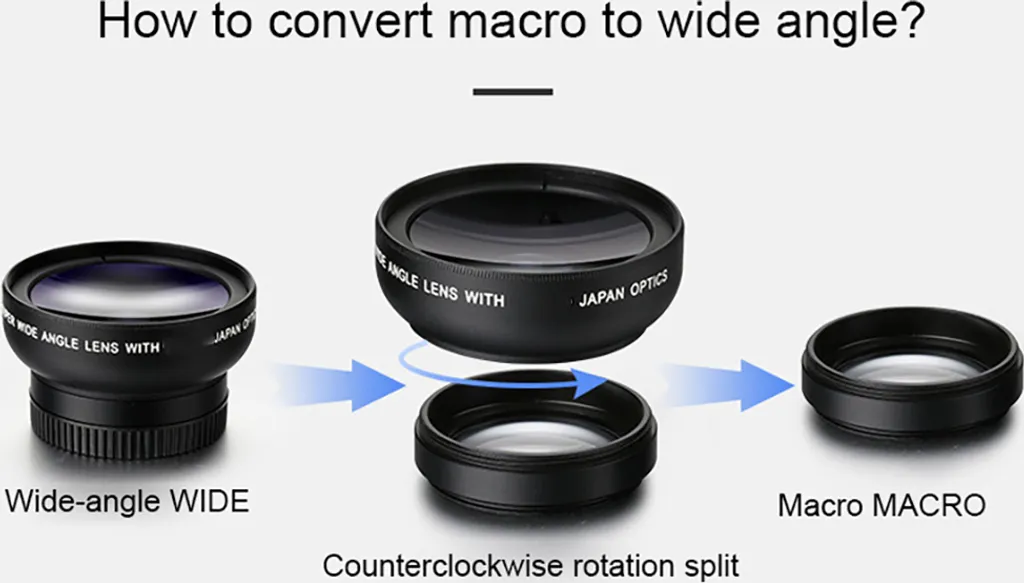 Diagramm zeigt das Trennen eines Makro- und Weitwinkelobjektivs durch Drehen.