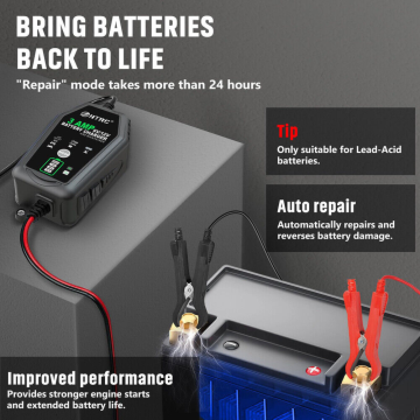 Ein Autobatterie-Ladegerät ist mit roten und schwarzen Klemmen an eine Batterie angeschlossen, mit Infotexten.