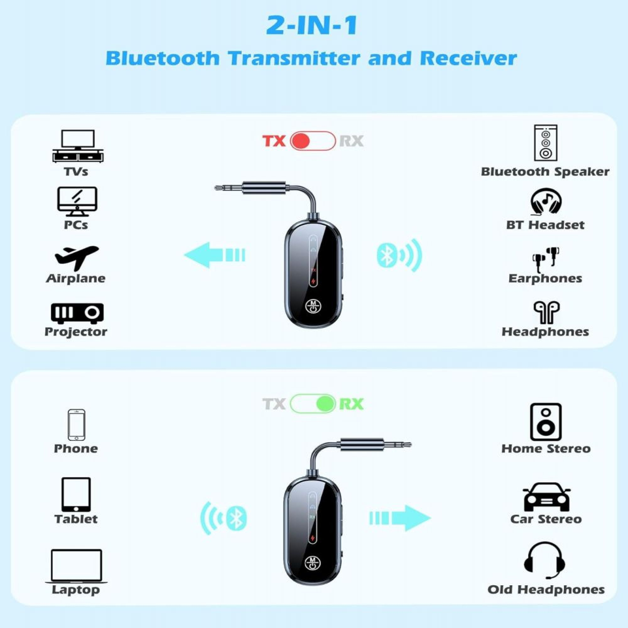 Diagramm zeigt einen 2-in-1 Bluetooth-Sender und -Empfänger mit TX- und RX-Modi für verschiedene Audiogeräte.