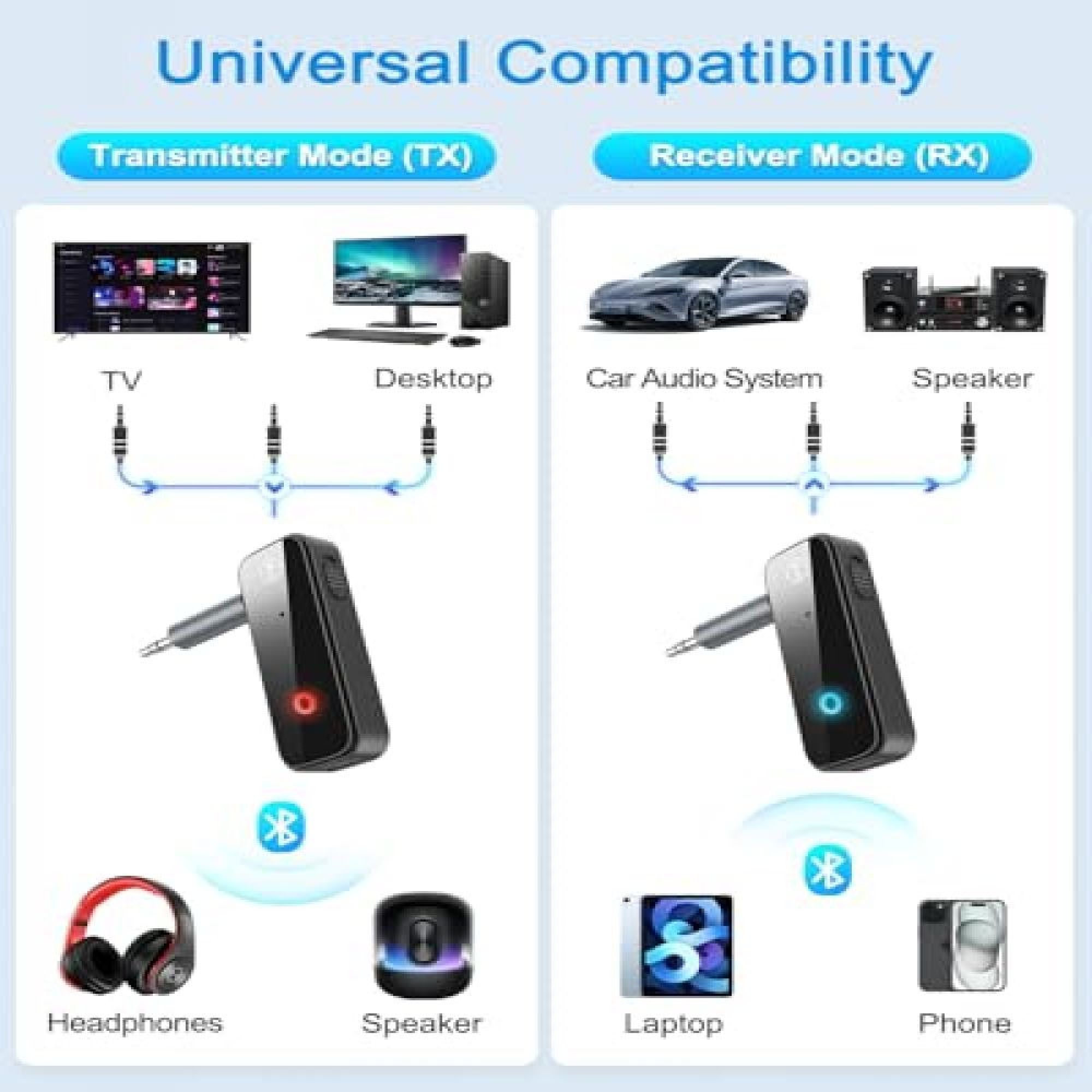 Diagramm zeigt den Sender- und Empfängermodus eines Bluetooth-Adapters mit verschiedenen Geräten.