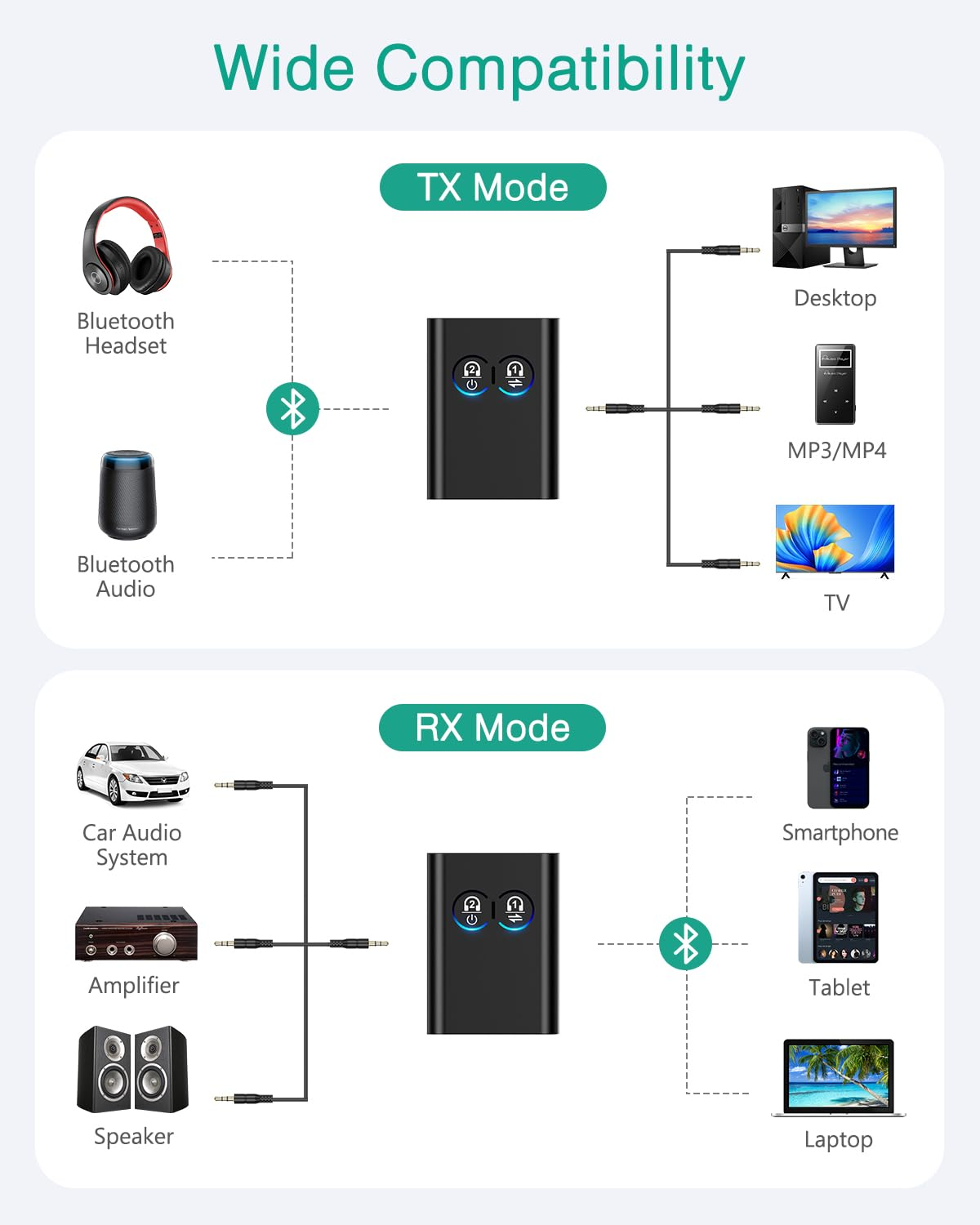 Diagramm zeigt TX- und RX-Modi eines Bluetooth-Adapters mit verschiedenen Geräten wie Kopfhörern, PCs und Fernsehern.