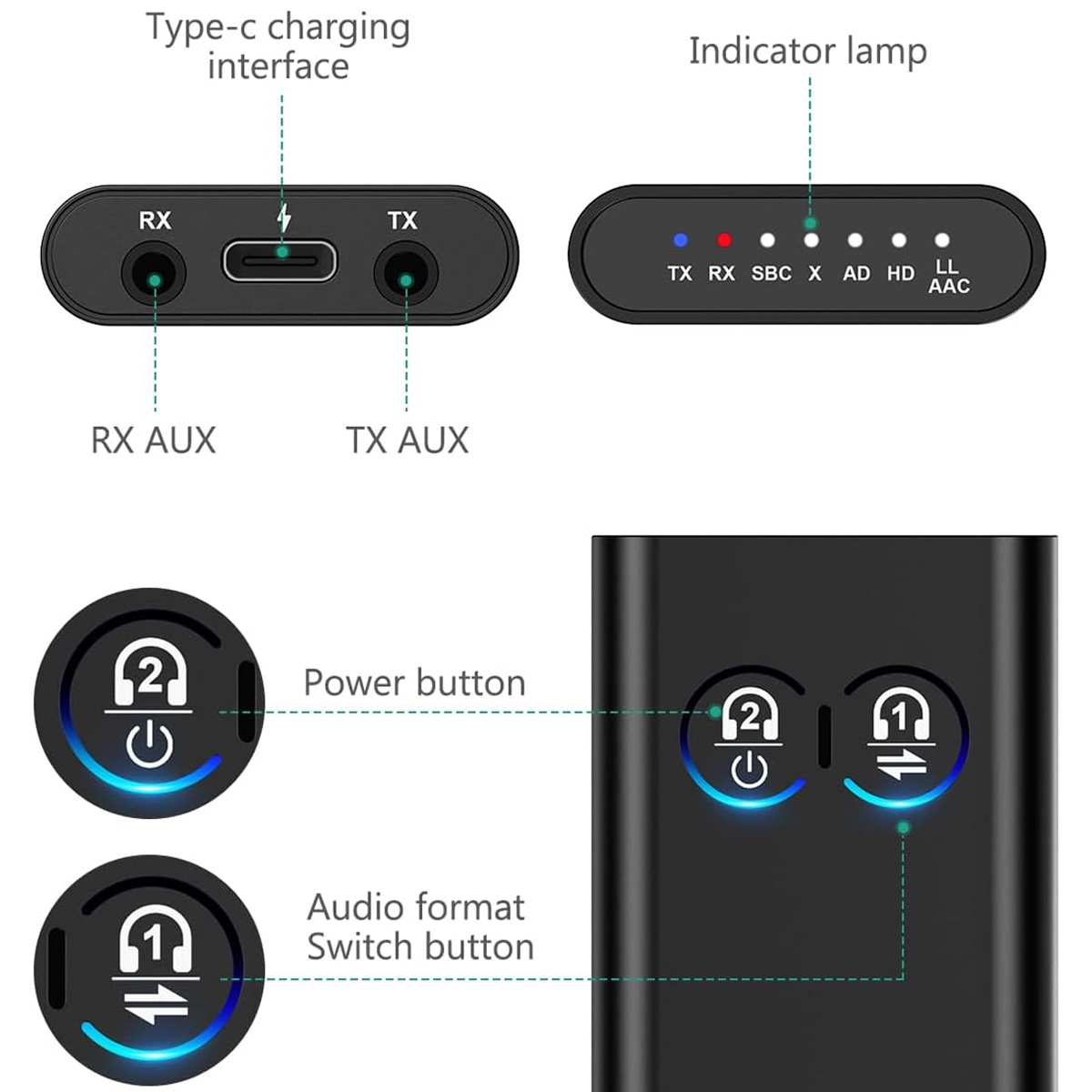 Diagramm zeigt die Anschlüsse, Anzeigelampen und Knöpfe eines schwarzen Bluetooth-Adapters.