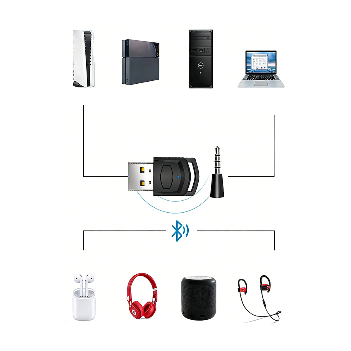 Ein Bluetooth-Adapter verbindet Audiogeräte mit Spielekonsolen und PCs.