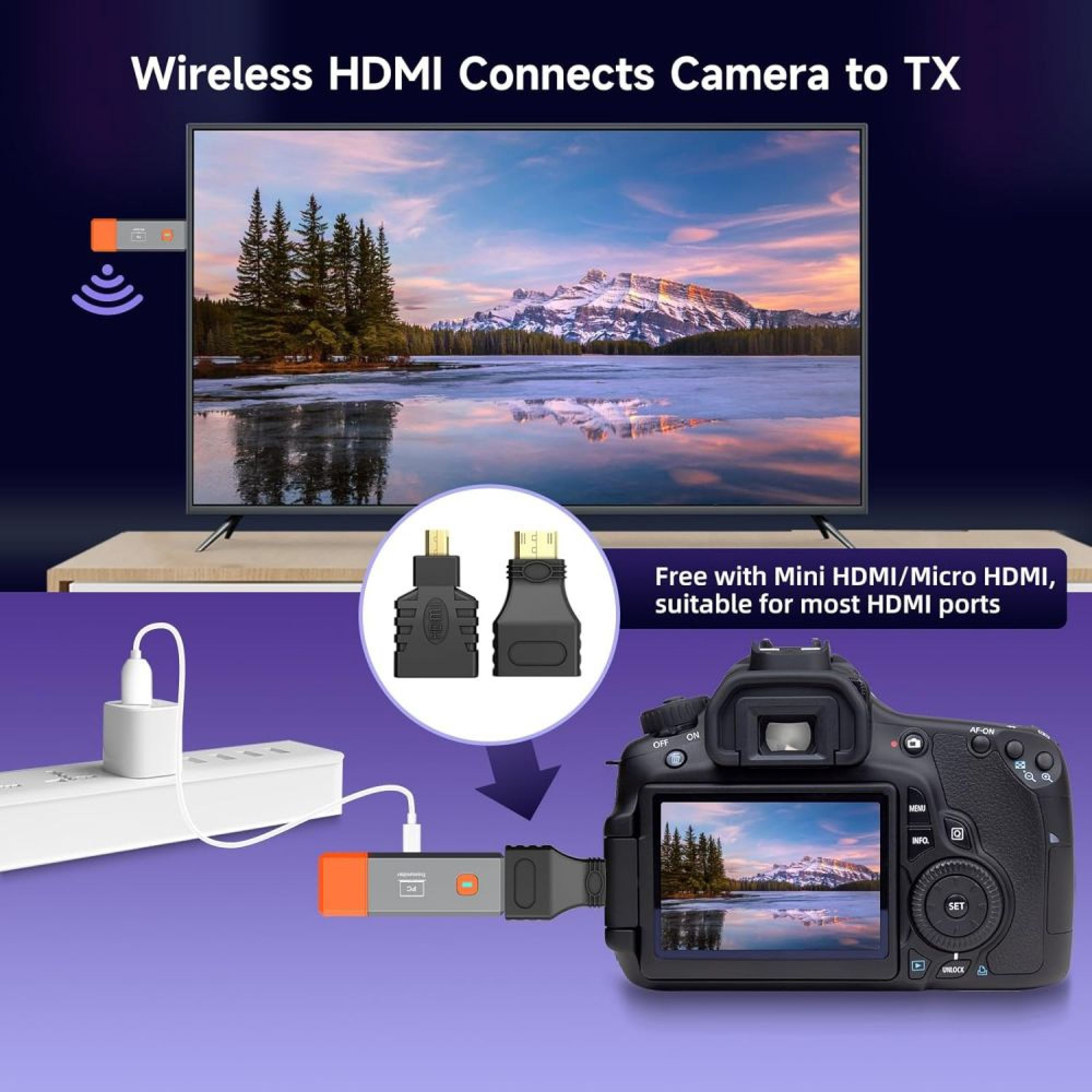 Diagramm zeigt kabellose HDMI-Verbindung von Kamera zum Fernseher mit Adaptern und Stromkabel.